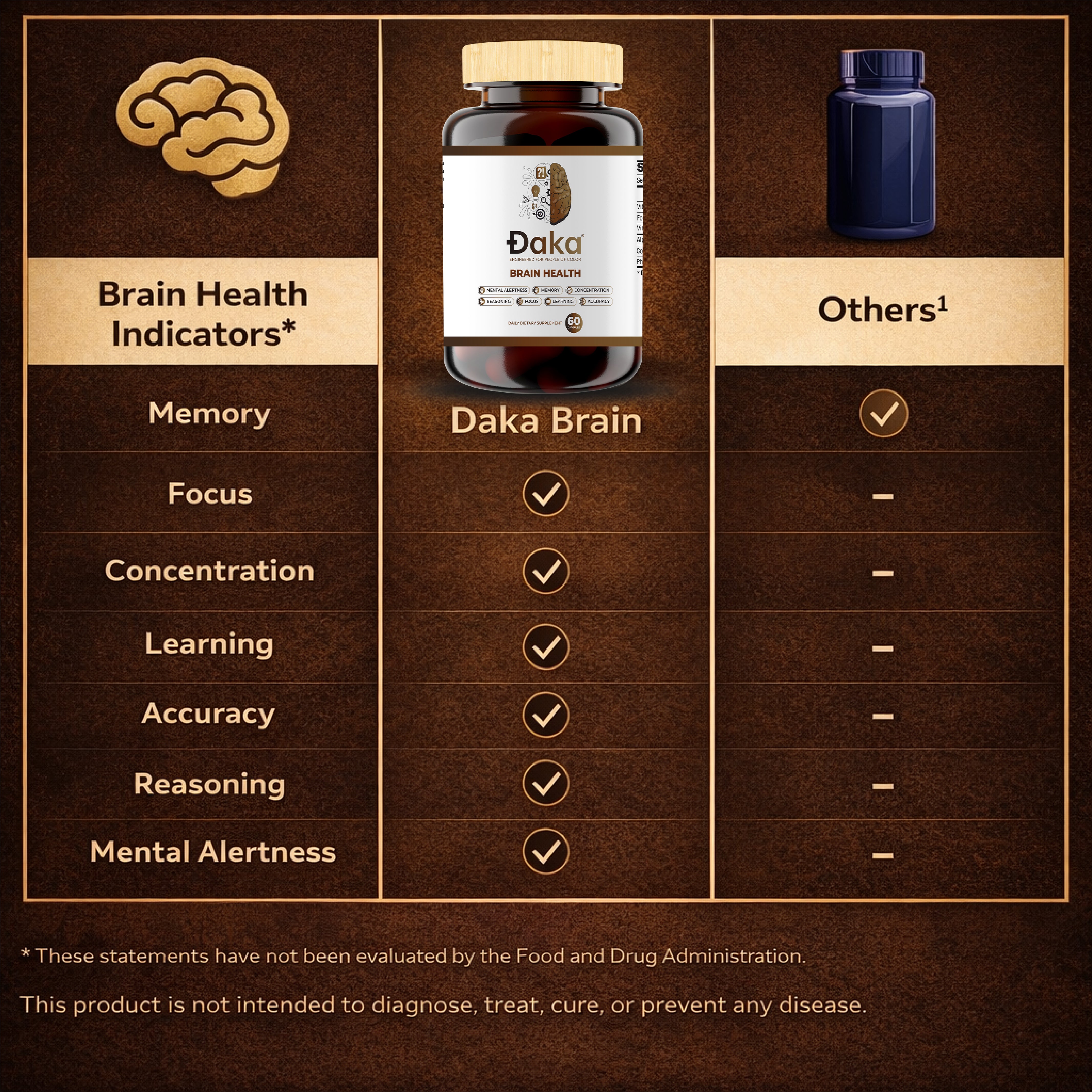 Daka Brain Health